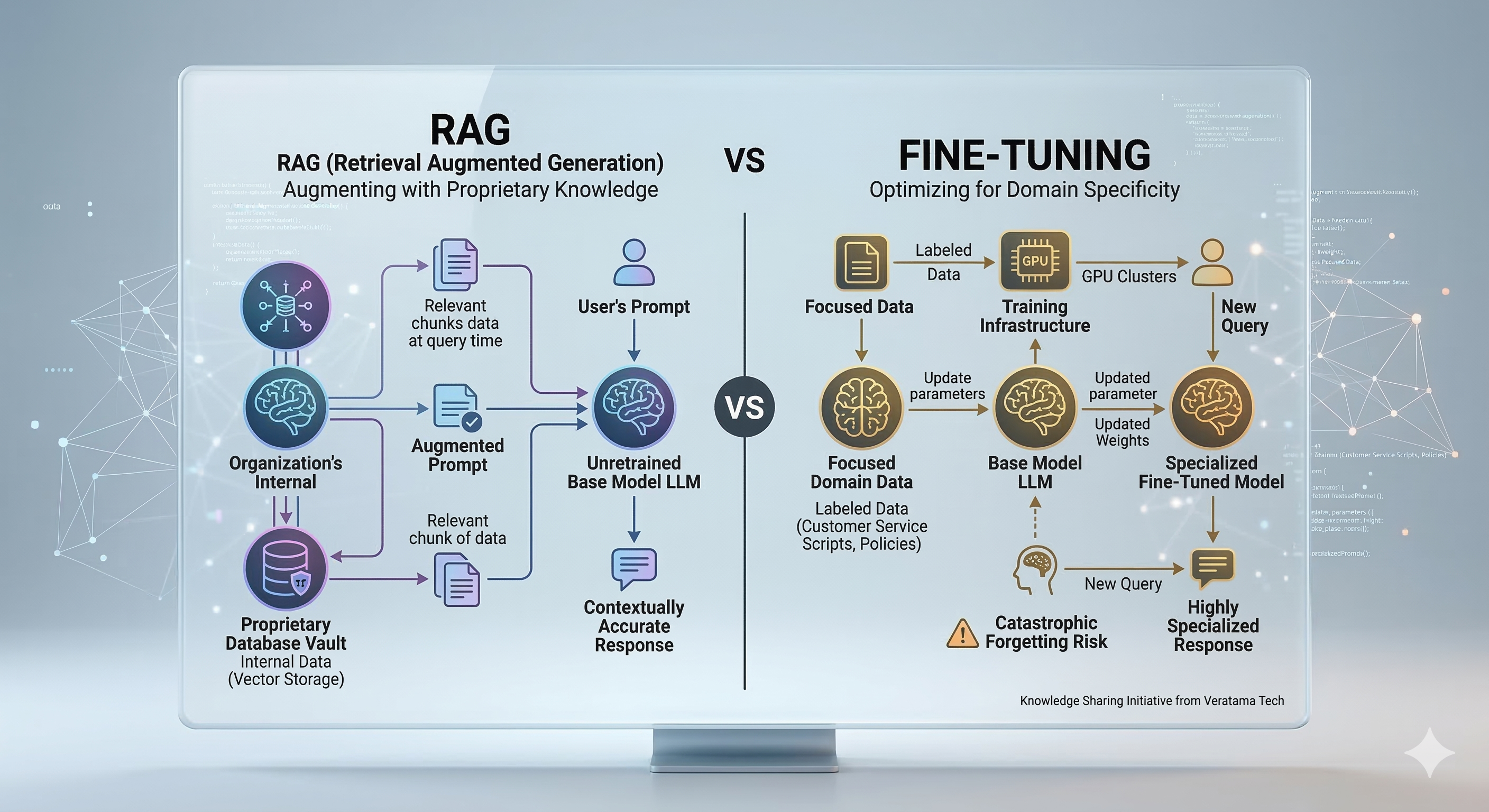 RAG vs. fine-tuning